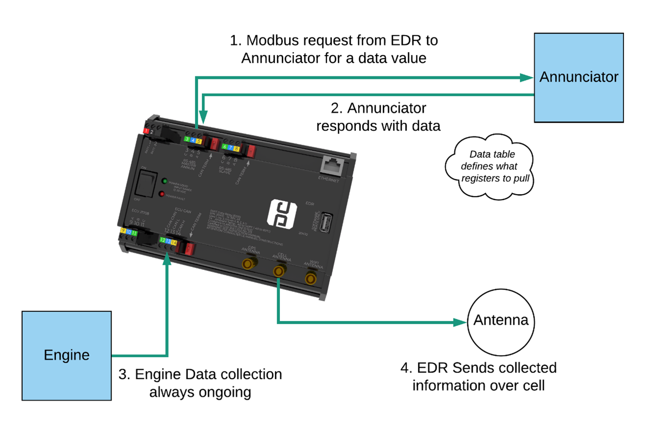 Edr-concept-diagram.png